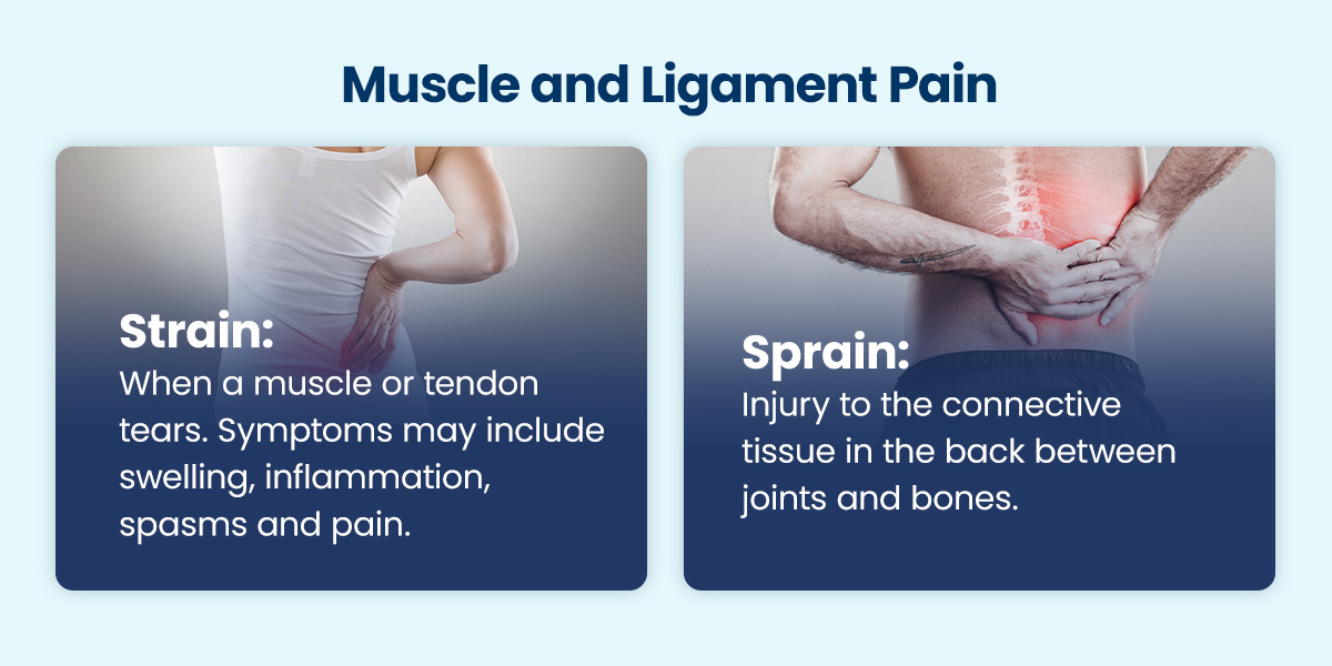 Muscle and Ligament Pain