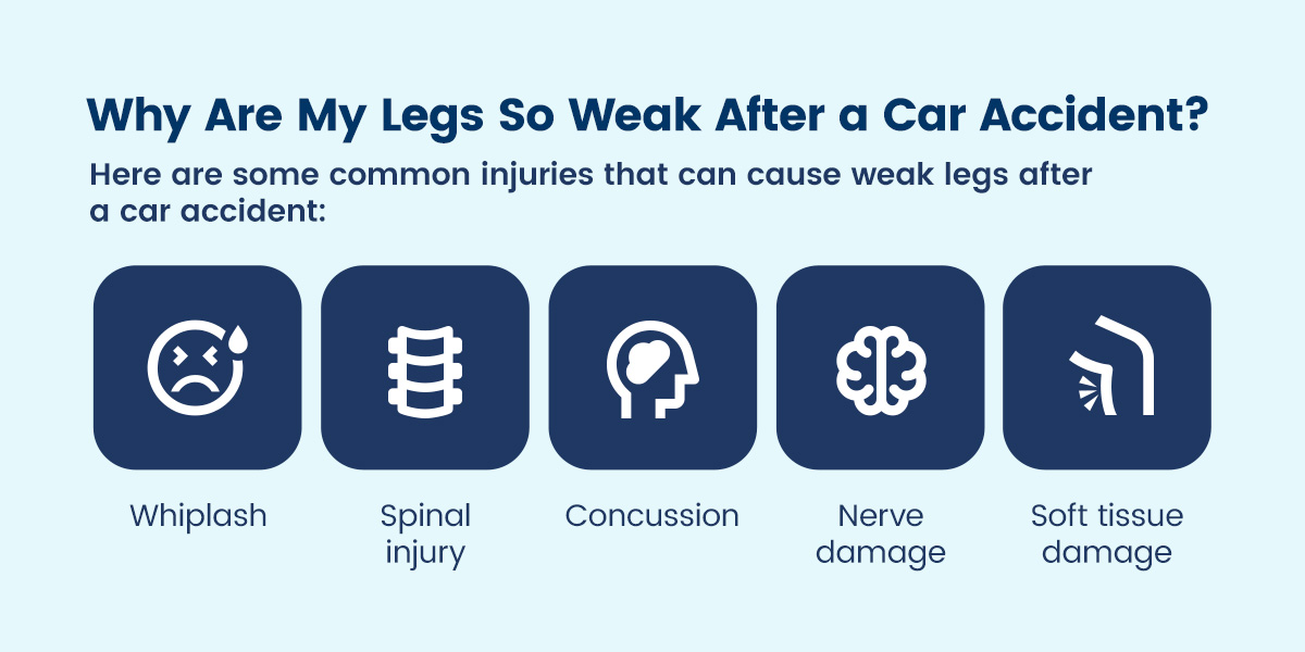 leg weakness after a car accident